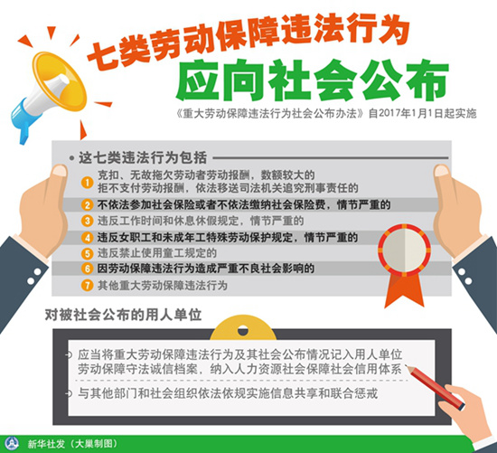 七類(lèi)勞動(dòng)保障違法行為應(yīng)向社會(huì)公布
